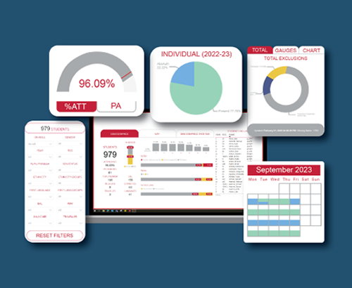 Power BI Data Analysis 
